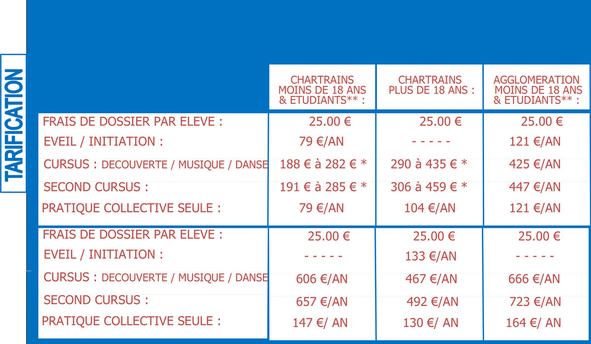 Tarifs 2022-2023 - Conservatoire de Chartres