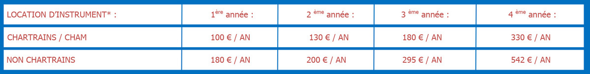 Tarifs de la location d'instruments - 2025-2026