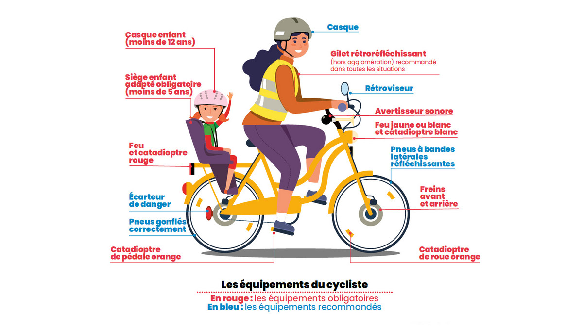 Les équipements du cycliste