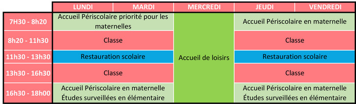 L'organisation d'une semaine scolaire – Ville de Chartres