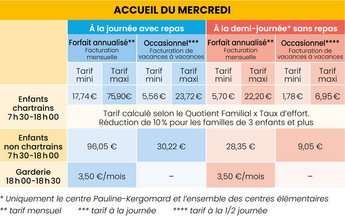 Tarifs 2025-2026 des accueils du mercredi