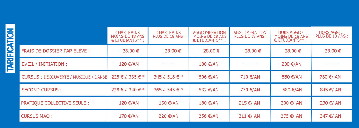 Tarifs du conservatoire - année scolaire 2025-2026