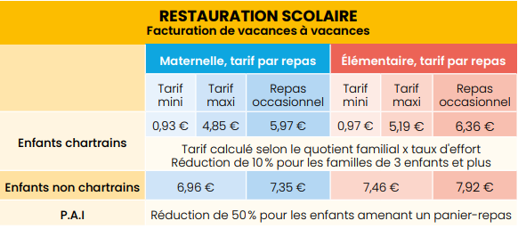 Tarifs de la restauration scolaire - 2025-2026