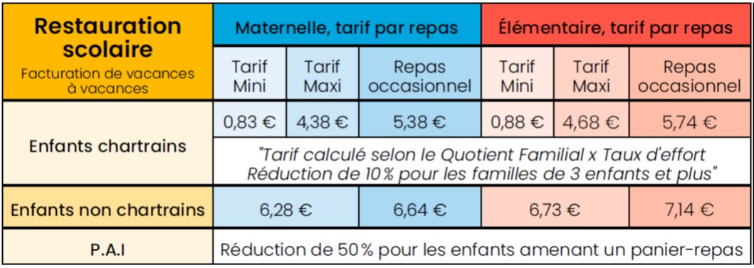 Tarifs restauration scolaire 2022-2023